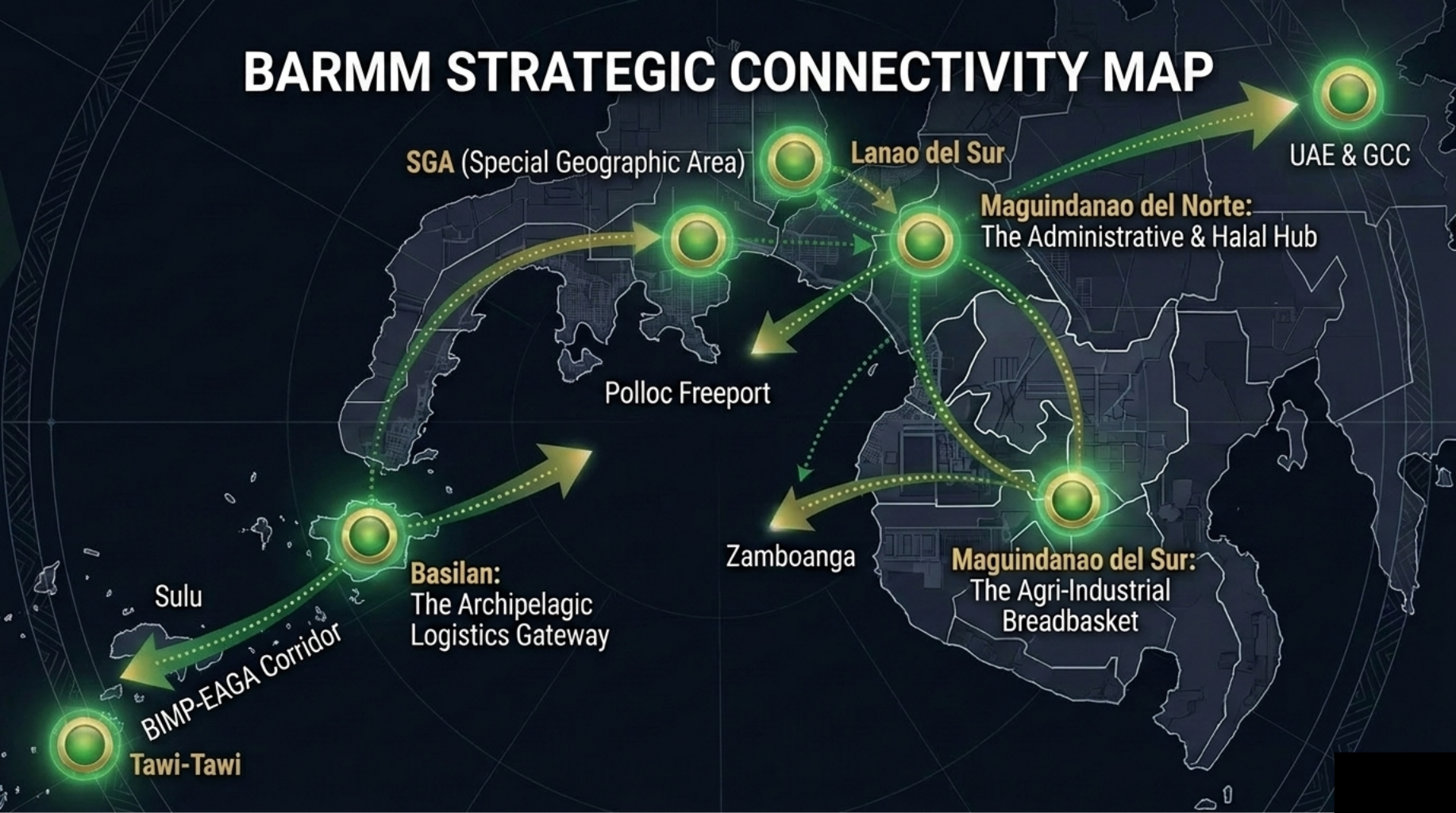 BARMM strategic connectivity with BIMP-EAGA