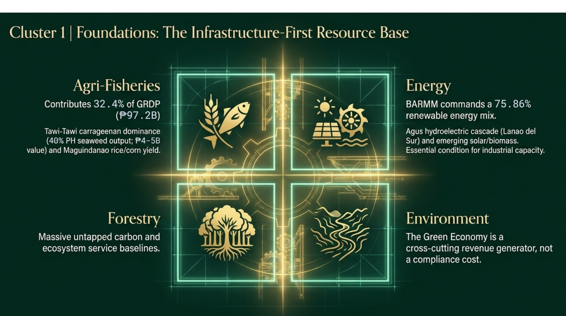 Cluster 1: Foundations - Agriculture, Fisheries, Forestry, Energy