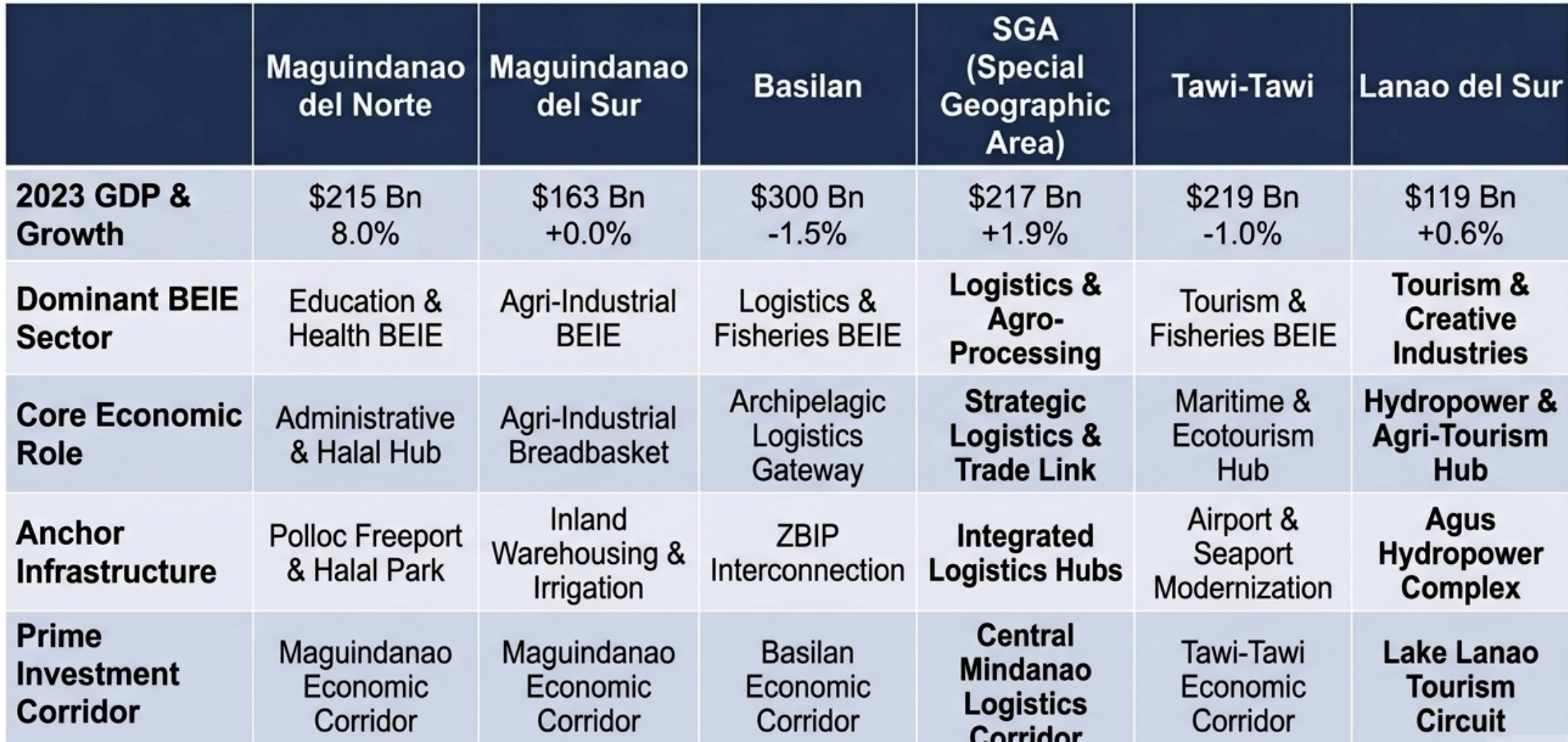 Provincial diagnostics overview
