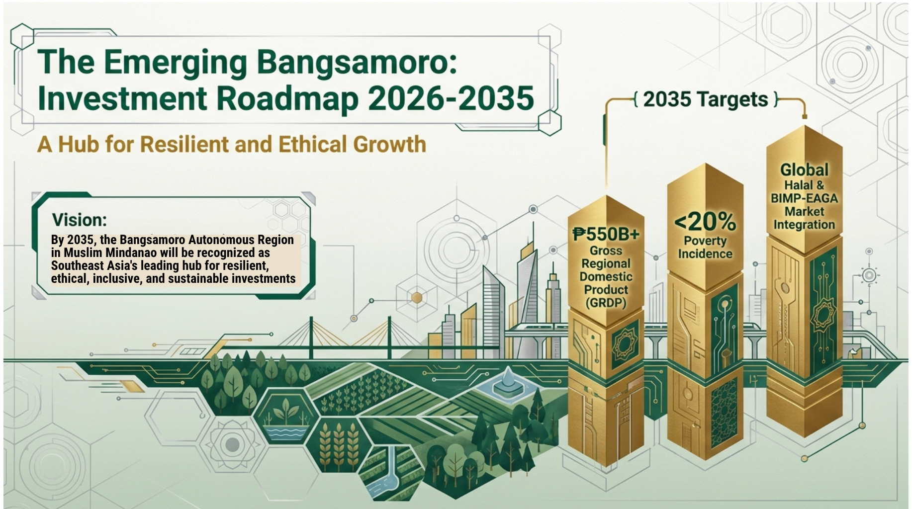 Vision 2035 Strategic Framework - Comprehensive economic transformation targets and development pillars