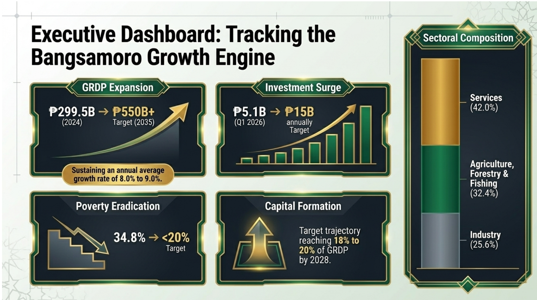 BIRD Executive Dashboard - Key Performance Indicators and Strategic Metrics Overview