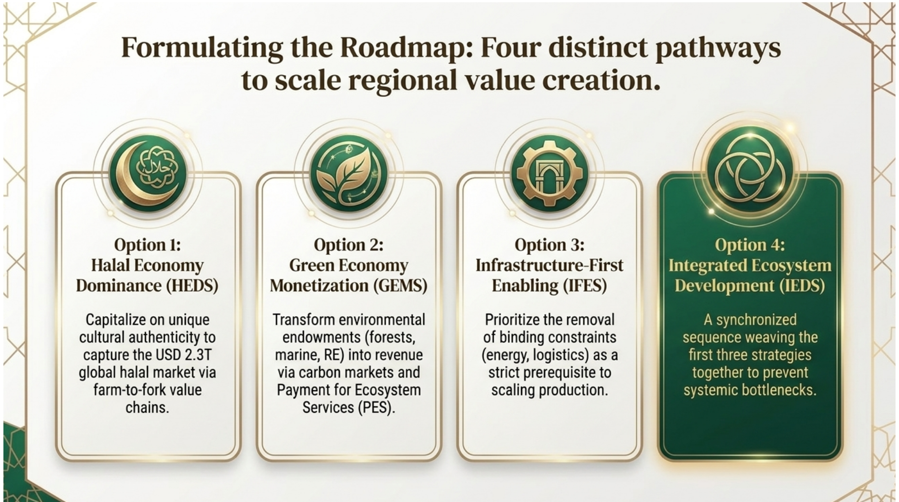Four Strategic Options Formulation - Comprehensive analysis of HEDS, GEMS, IFES, and IEDS pathways with evaluation criteria and scoring matrix