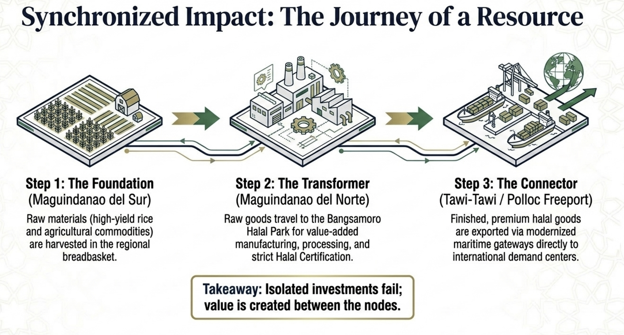 Cluster 5: Financiers - Islamic Banking, Takaful, Waqf, Microfinance