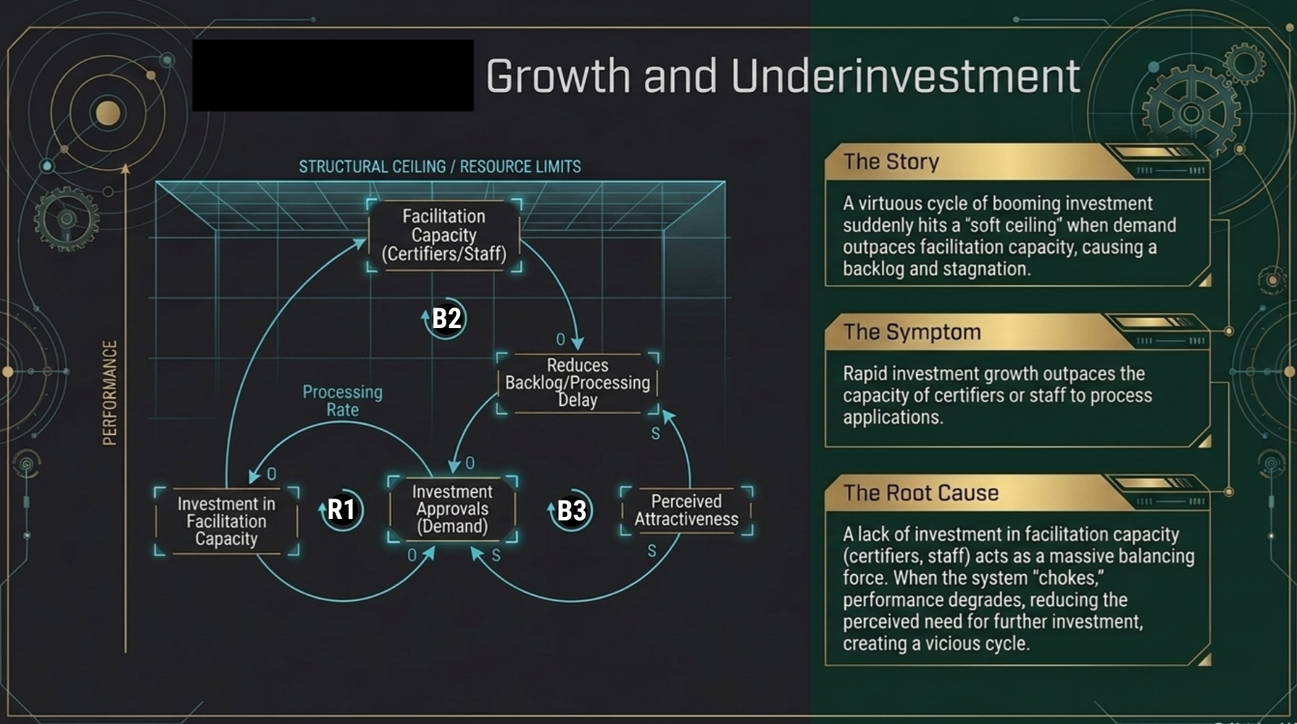 Growth and Underinvestment systems archetype
