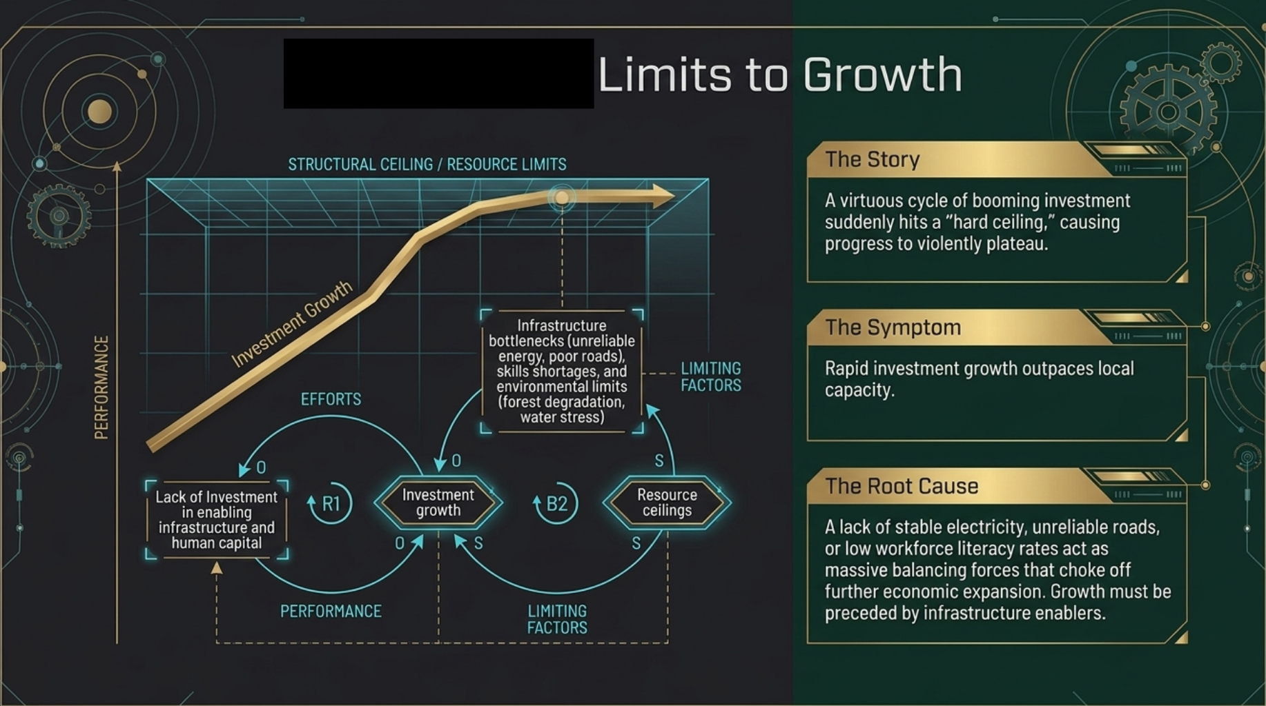 Limits to Growth systems archetype