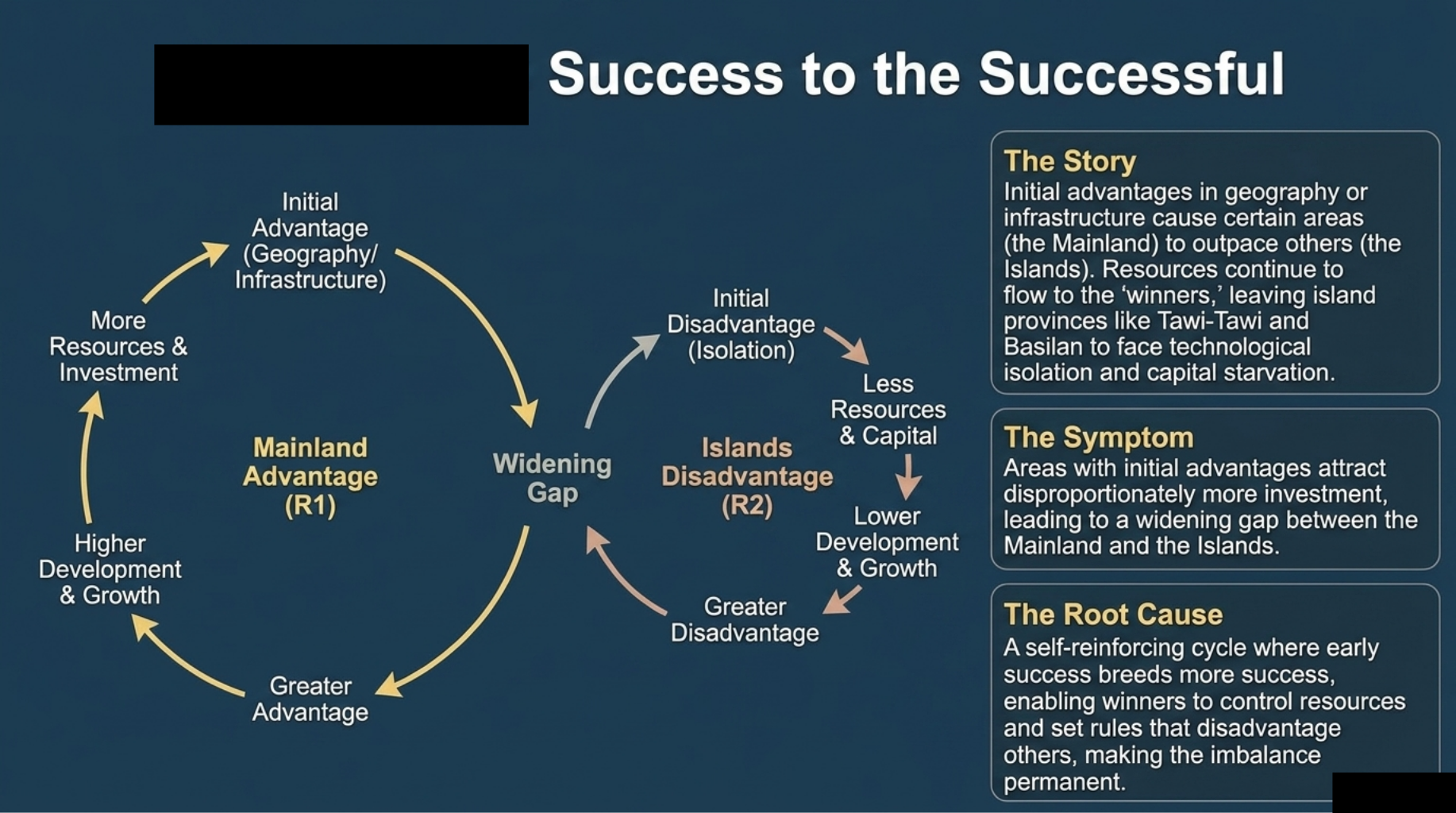 Success to the Successful systems archetype